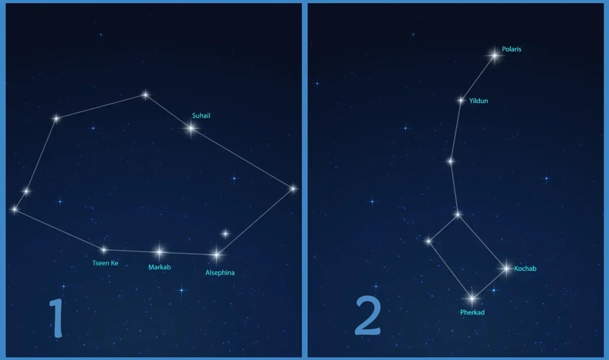 два созвездия