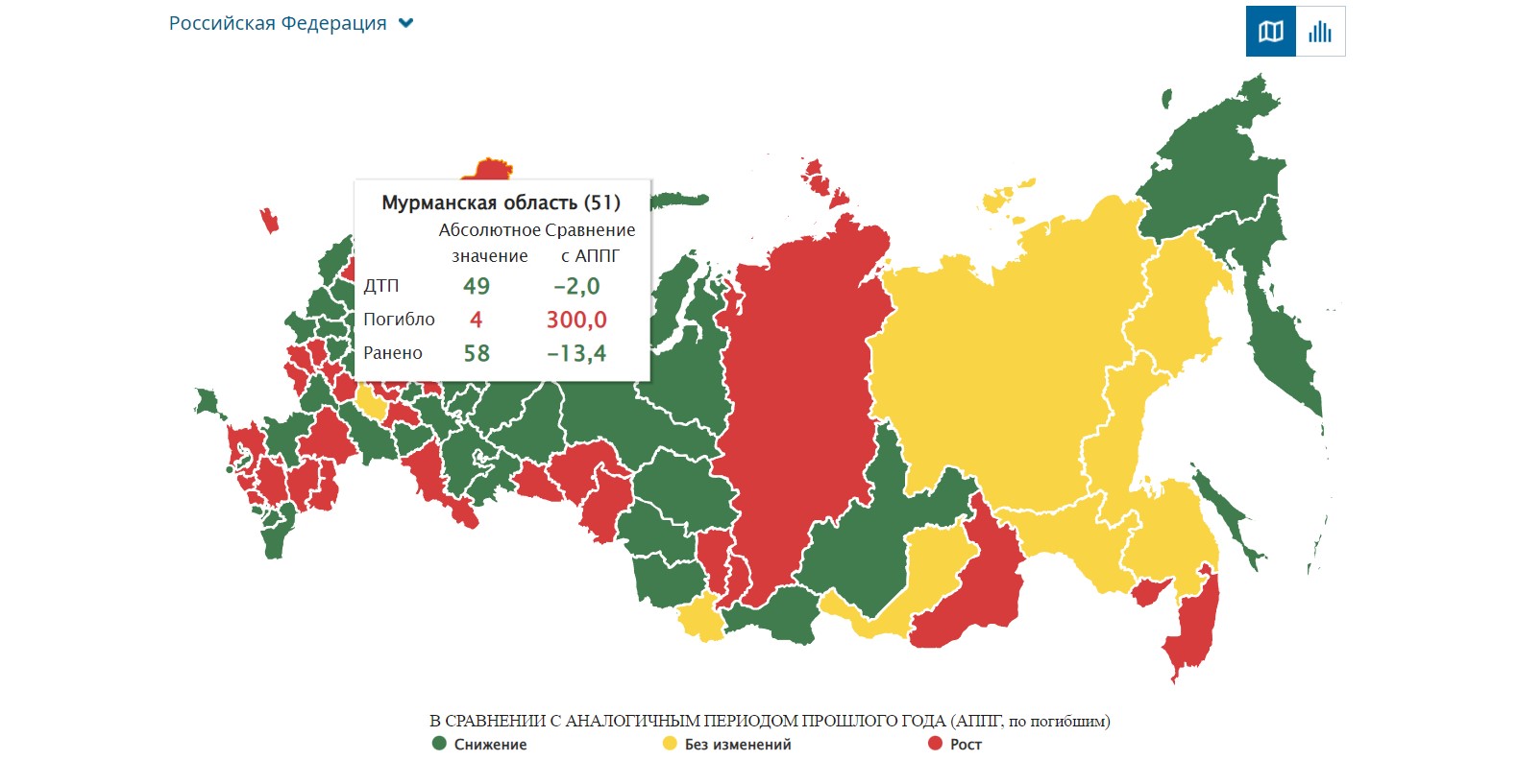 Мурманская область входит в категорию 